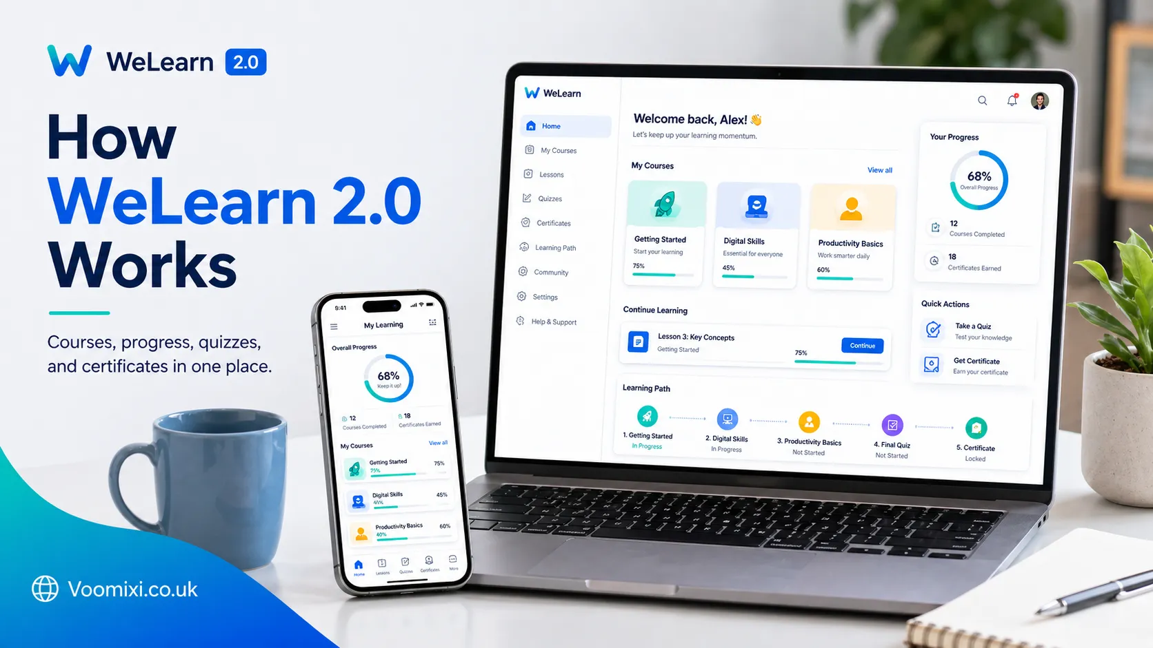 How WeLearn 2.0 Usually Works