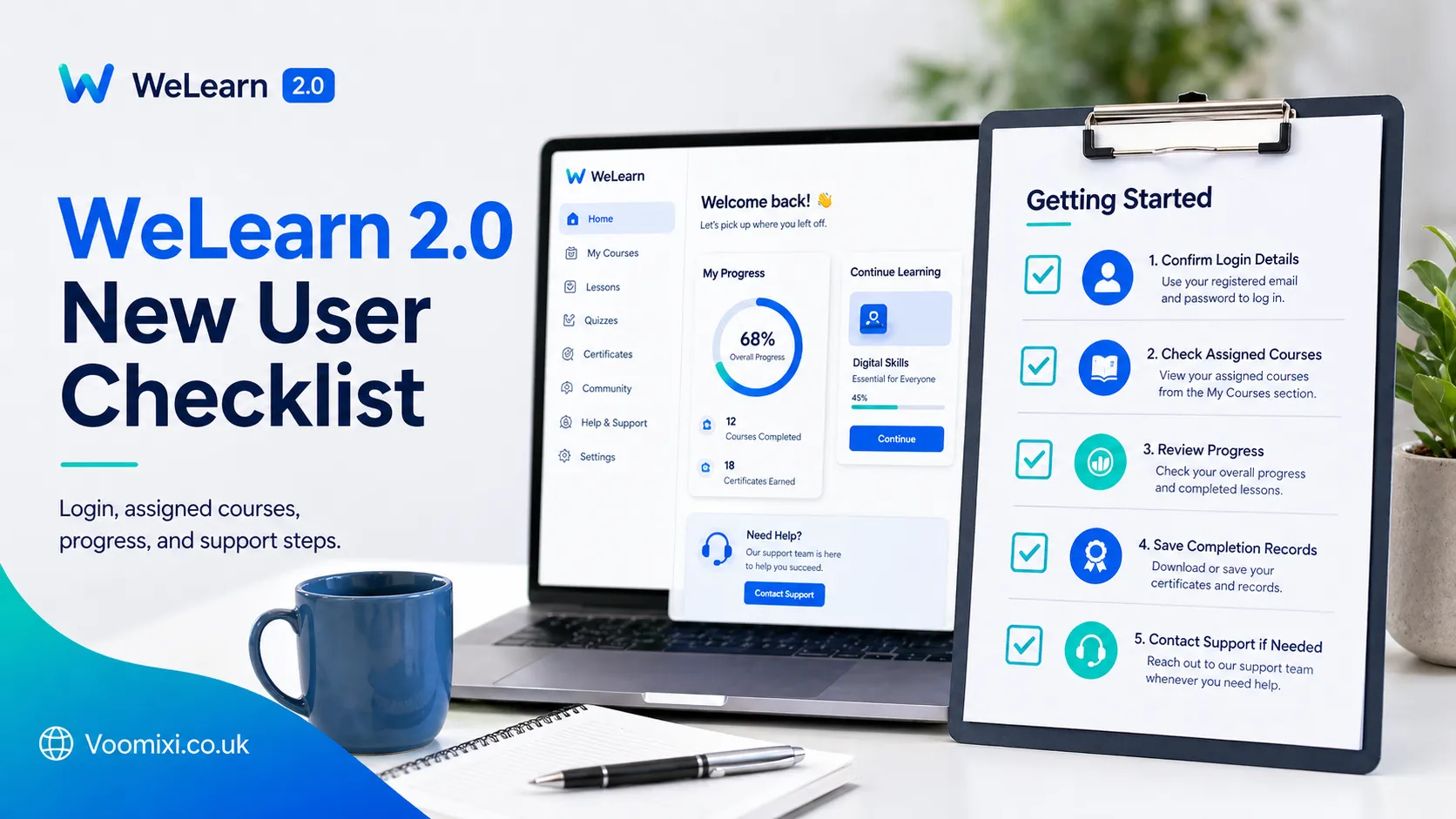 Practical Checklist for New Users