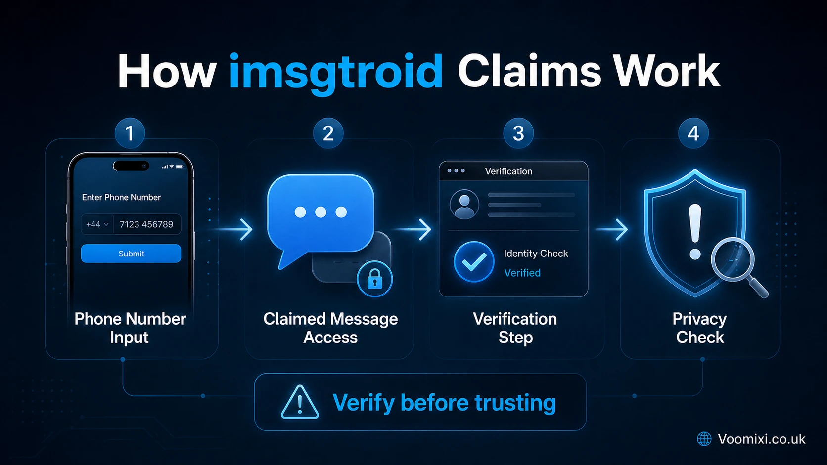 What imsgtroid Claims to Offer